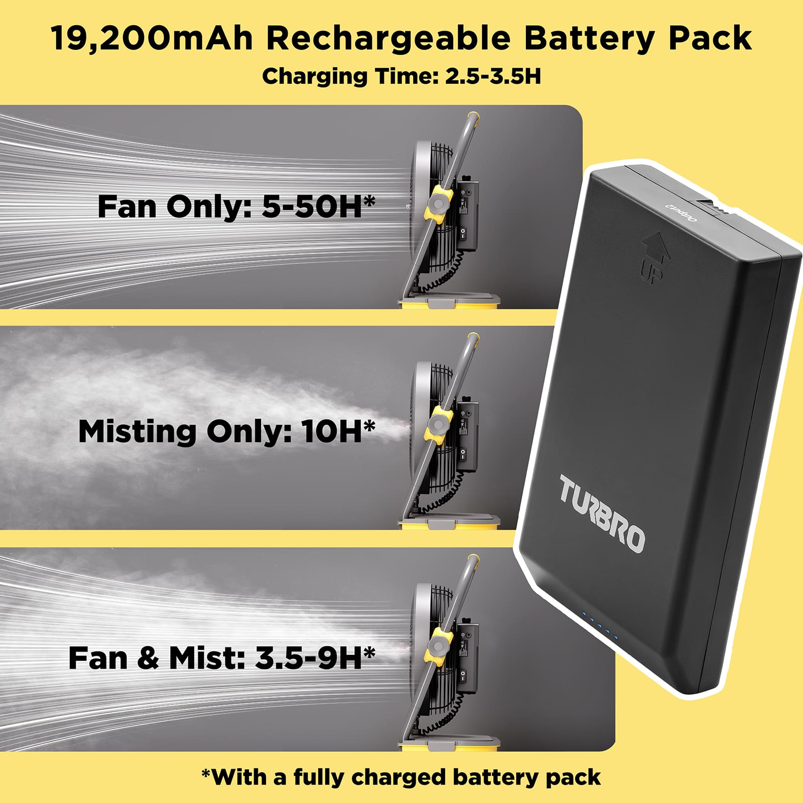 AirSupply MS12 ポータブルミストファン、11Lタンク、最大50時間稼働